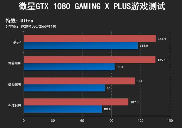 更上一层楼 微星GTX 1080 11Gbps评测