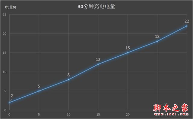 华为畅享7值得买吗？华为畅享7优缺点全方位评测图解