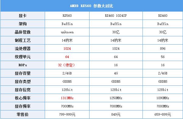 AMD RX560怎么样 值得买吗?AMD RX560显卡评测