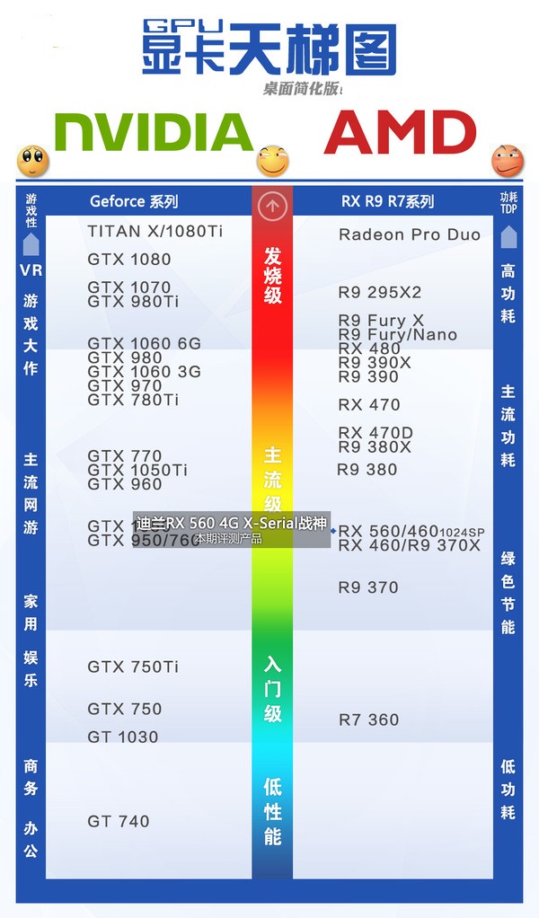 AMD RX560怎么样 值得买吗?AMD RX560显卡评测