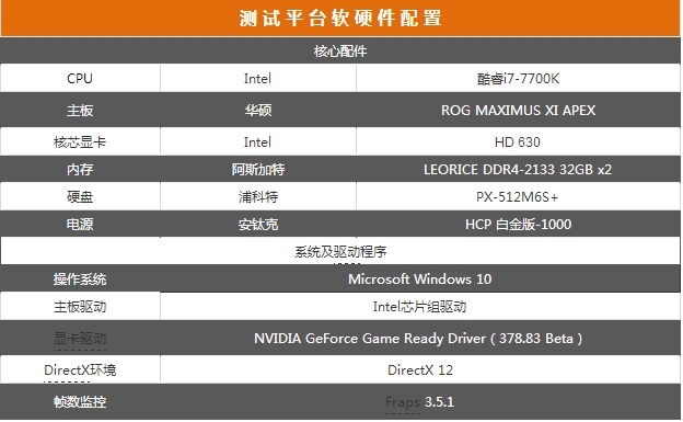 全面进化的北极星 Radeon RX 580首测
