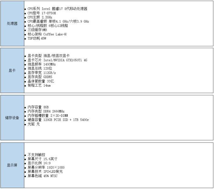 机械革命深海幽灵Z2评测
