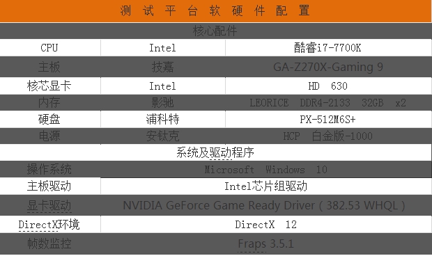 无尽战栗 《生化危机7》AN显卡对比评测