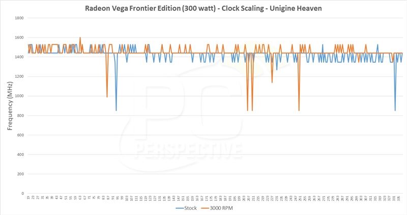 AMD Vega Frontier详细测试:游戏完败 专业性能灭Titan Xp