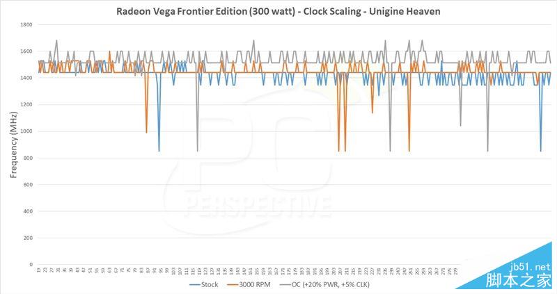 AMD Vega Frontier详细测试:游戏完败 专业性能灭Titan Xp