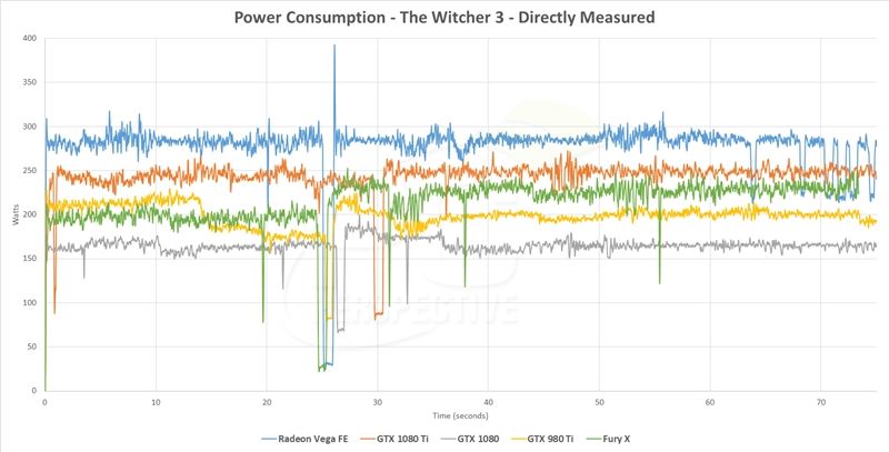 AMD Vega Frontier详细测试:游戏完败 专业性能灭Titan Xp