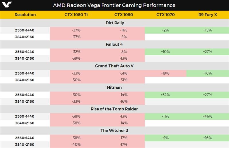 AMD Vega Frontier详细测试:游戏完败 专业性能灭Titan Xp