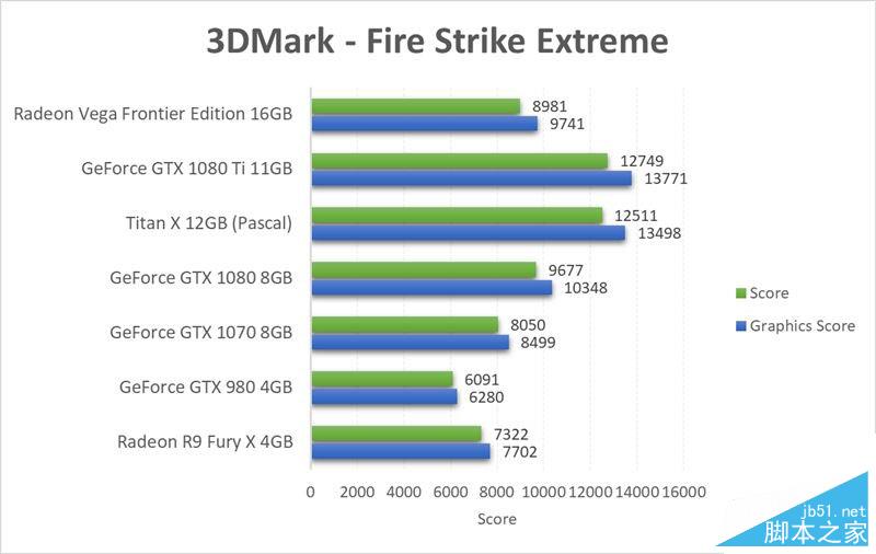 AMD Vega Frontier详细测试:游戏完败 专业性能灭Titan Xp