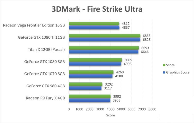 AMD Vega Frontier详细测试:游戏完败 专业性能灭Titan Xp