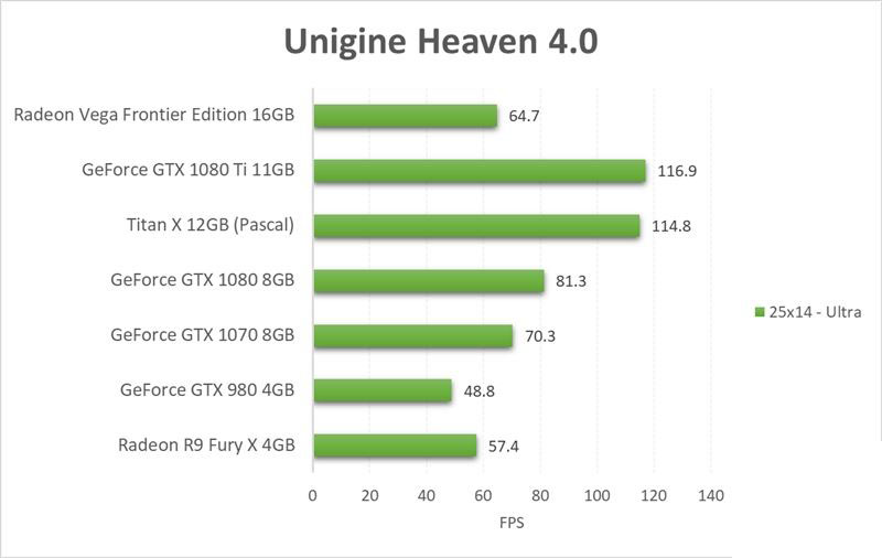 AMD Vega Frontier详细测试:游戏完败 专业性能灭Titan Xp