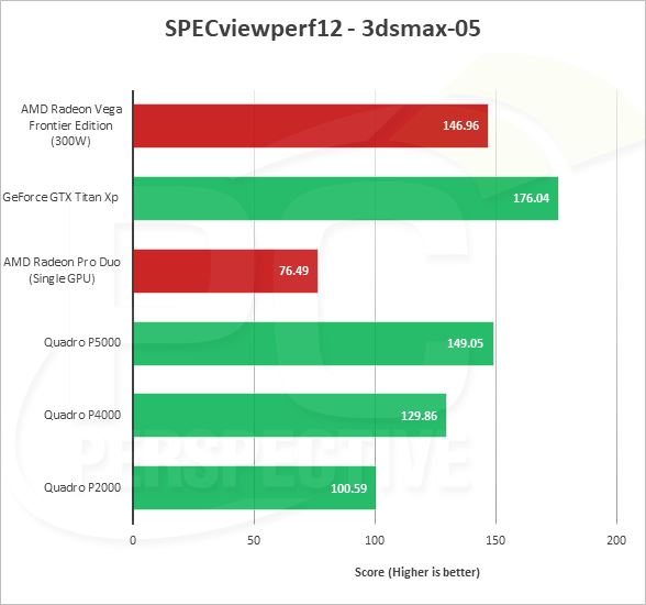 AMD Vega Frontier详细测试:游戏完败 专业性能灭Titan Xp