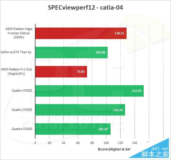 AMD Vega Frontier详细测试:游戏完败 专业性能灭Titan Xp