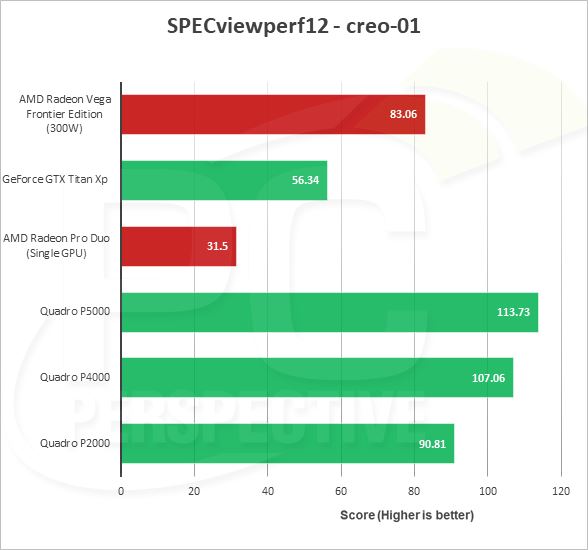 AMD Vega Frontier详细测试:游戏完败 专业性能灭Titan Xp
