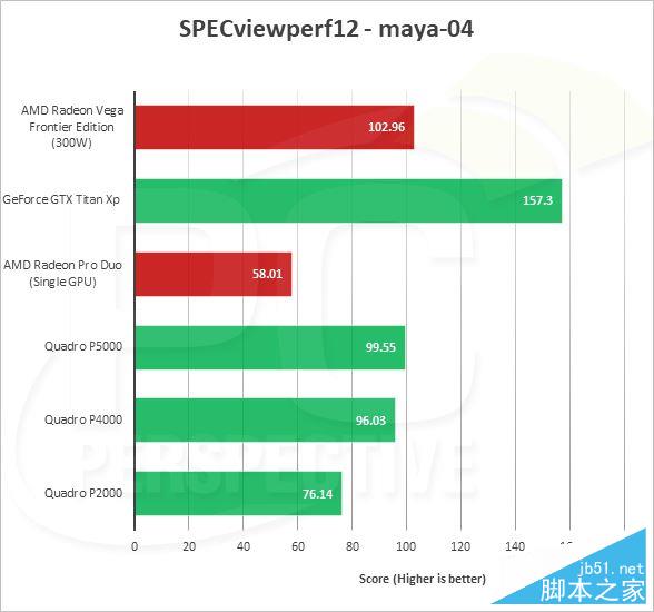 AMD Vega Frontier详细测试:游戏完败 专业性能灭Titan Xp
