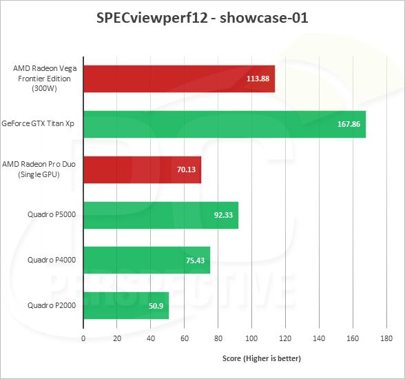 AMD Vega Frontier详细测试:游戏完败 专业性能灭Titan Xp