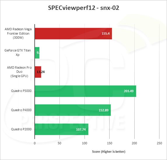 AMD Vega Frontier详细测试:游戏完败 专业性能灭Titan Xp