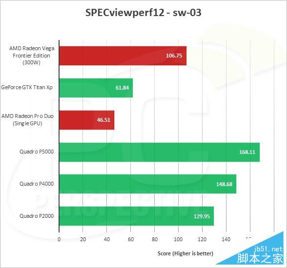 AMD Vega Frontier详细测试:游戏完败 专业性能灭Titan Xp