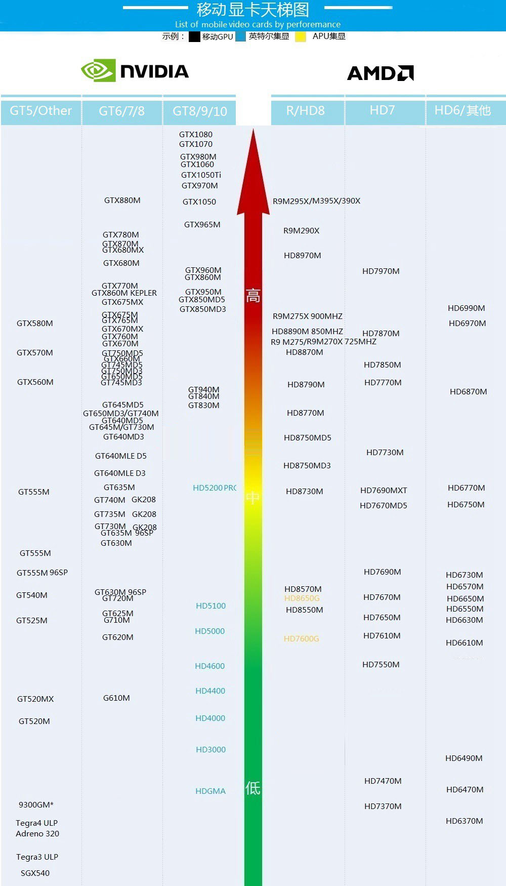MX150显卡性能怎么样?MX150相当于什么显卡