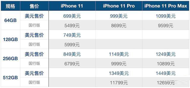 苹果iPhone11价格多少钱?iPhone11/11 Pro/11Pro MAX售价配置一览