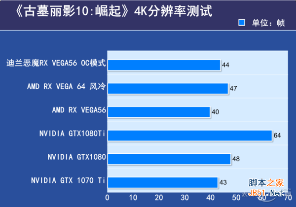 古墓丽影4k 古墓丽影4k