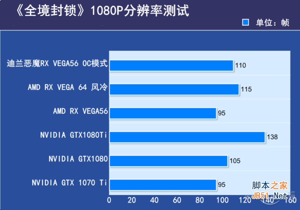 全境封锁 全境封锁