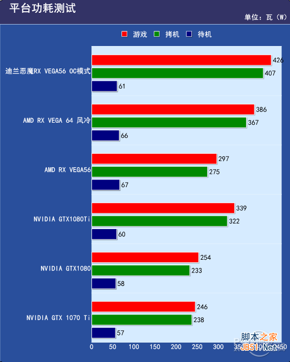 功耗 功耗
