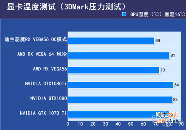 温度表现 温度表现