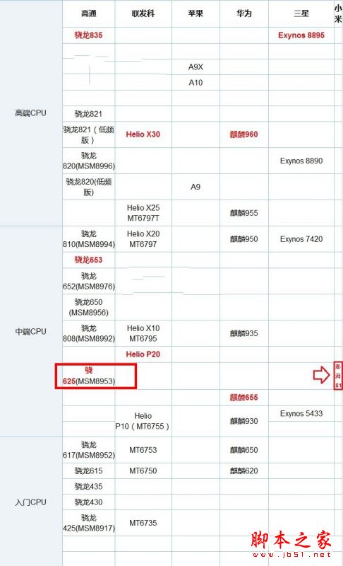 小米5X和小米5C哪个值得买？小米5X和小米5c配置/性能/外观全面区别对比评测