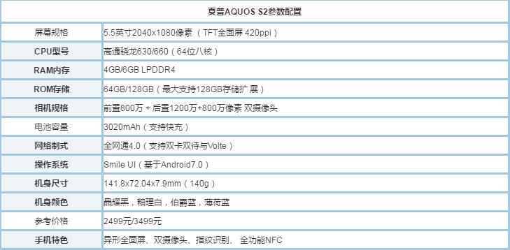 夏普S2和魅族PRO7哪个好？魅族PRO7和夏普AQUOS S2全面区别对比评测