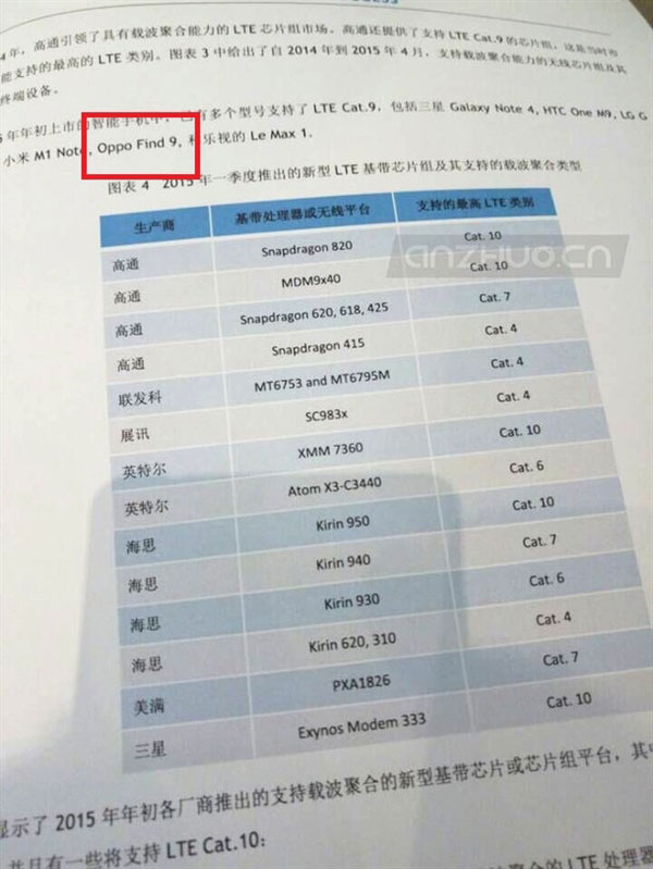 OPPO Find 9首曝光！处理器敲定