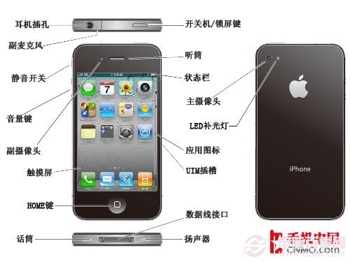 当心买了不会用 苹果手机系统使用攻略