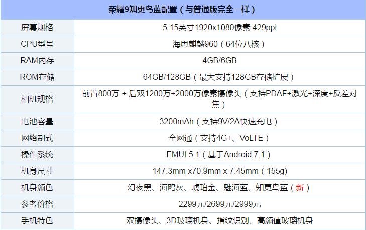 荣耀9知更鸟蓝和普通版哪个好？华为荣耀9知更鸟蓝真机图赏