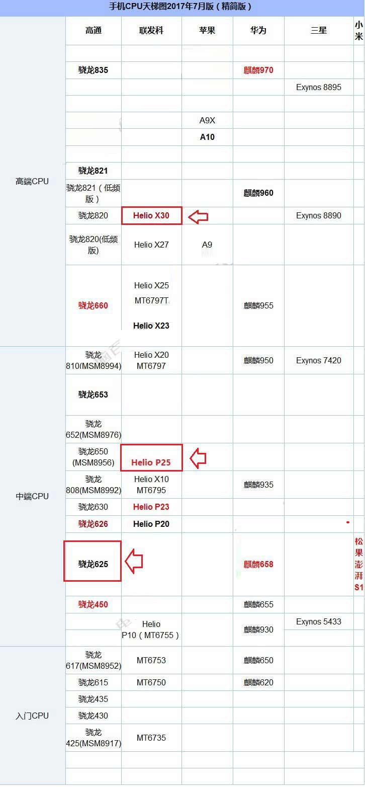 魅蓝Note6和魅族PRO7哪个值得买？魅蓝Note6和魅族PRO7全面区别对比评测