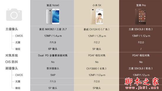 千元双摄手机拍照横评：魅蓝Note6对战小米坚果