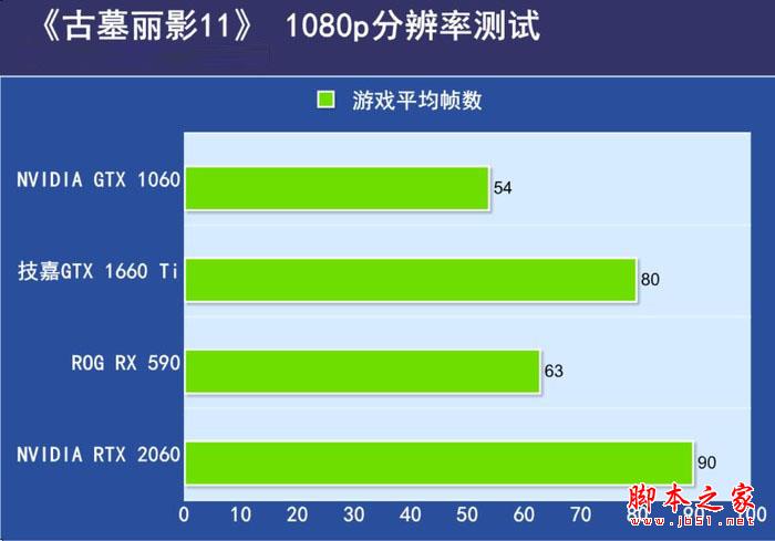 《古墓丽影:暗影》在1080P分辨率 《古墓丽影:暗影》在1080P分辨率