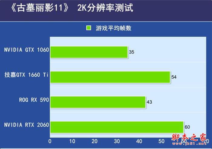 《古墓丽影:暗影》在2K分辨率 《古墓丽影:暗影》在2K分辨率