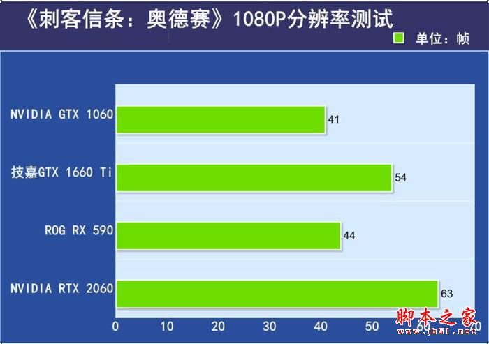 《刺客信条:奥德赛》在1080P分辨率 《刺客信条:奥德赛》在1080P分辨率