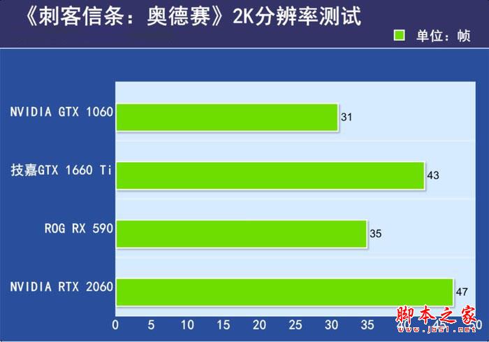 《刺客信条:奥德赛》在2K分辨率 《刺客信条:奥德赛》在2K分辨率