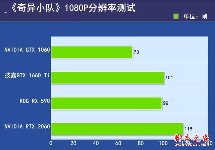 《奇异小队》在1080P分辨率 《奇异小队》在1080P分辨率