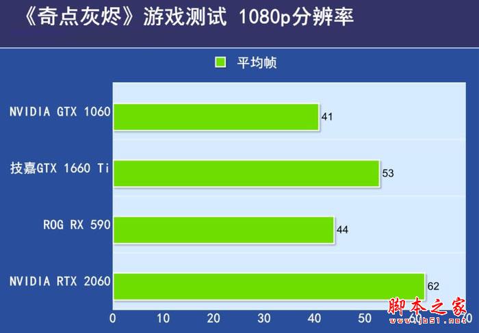 《奇点灰烬》在1080P分辨率 《奇点灰烬》在1080P分辨率