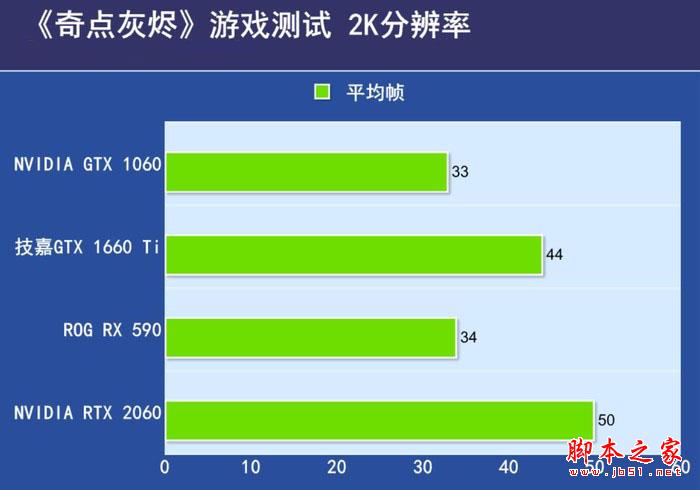 《奇点灰烬》在2K分辨率 《奇点灰烬》在2K分辨率