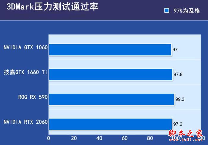 参测显卡压力测试分数对比 参测显卡压力测试分数对比
