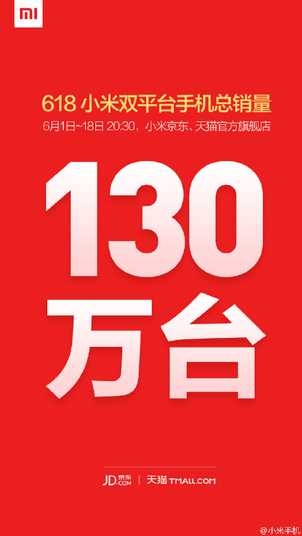 荣耀/魅族/小米618期间数据公布 