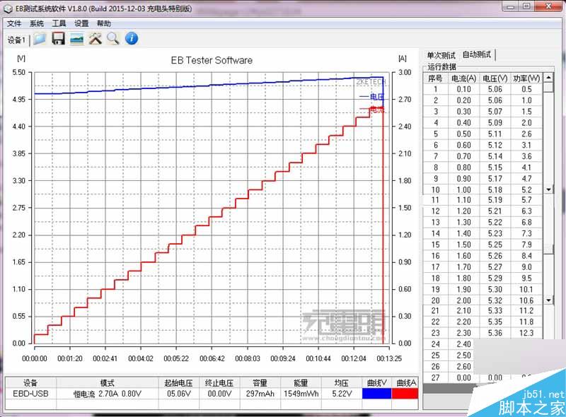 49元值不值? 小米车载充电器拆解评测