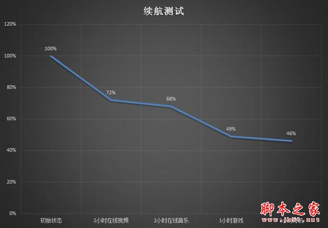一起来猜价 华为P8max我猜4800 你能接受吗?