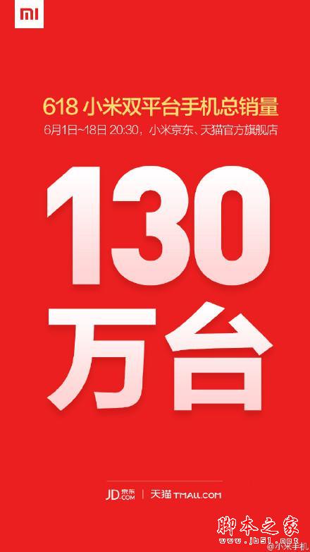 京东618数据公布：小米战场折戟，大势已去！
