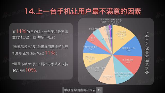 为什么还有人在用魅族?魅族用户忠诚度仅次于苹果