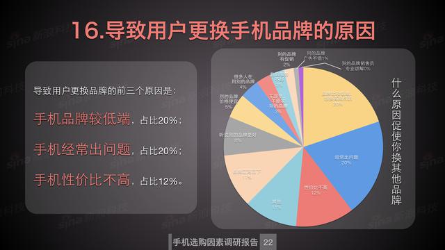为什么还有人在用魅族?魅族用户忠诚度仅次于苹果