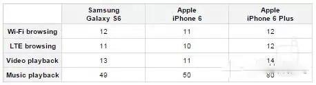 就看这5点,三星拿什么和苹果“撕逼”?