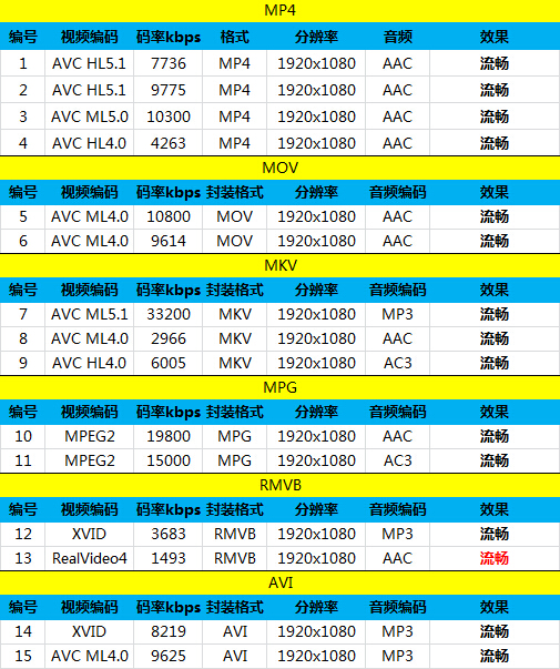 么么哒3S和红米2哪个好 TCL么么哒3S对比红米2增强版